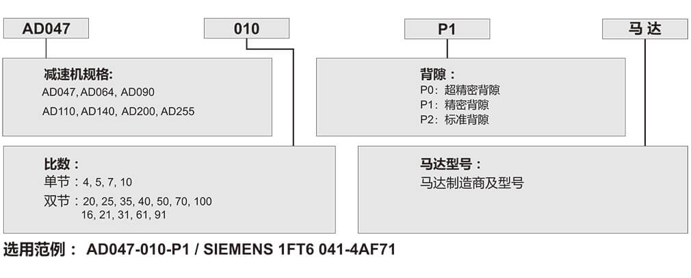 AD-行星齒輪減速機.jpg