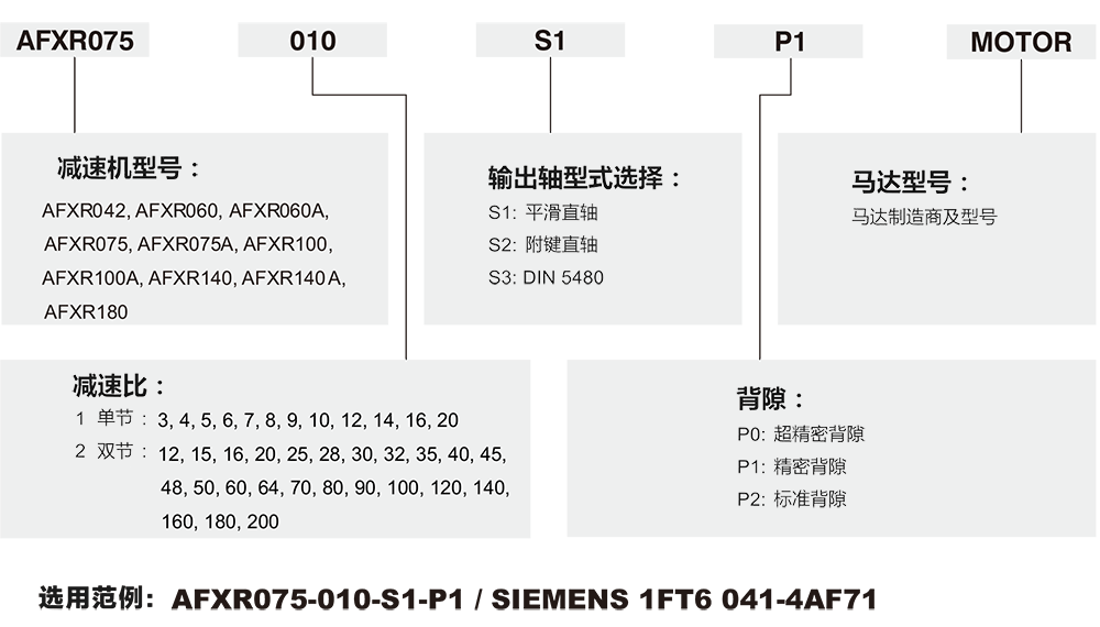 AFXR-行星減速機.png