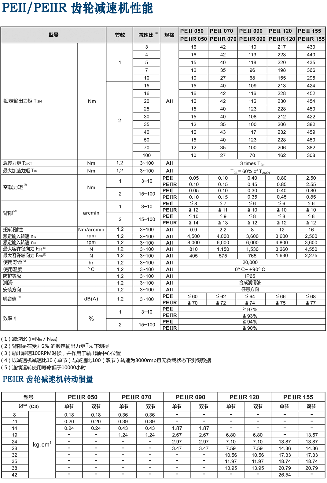 PEIIR-Apex減速機經(jīng)濟型.png