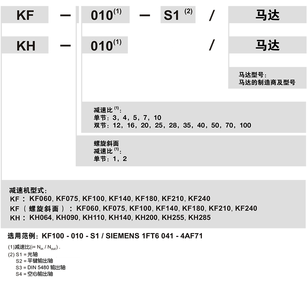 KH-Apex減速機(jī)訂購(gòu).png