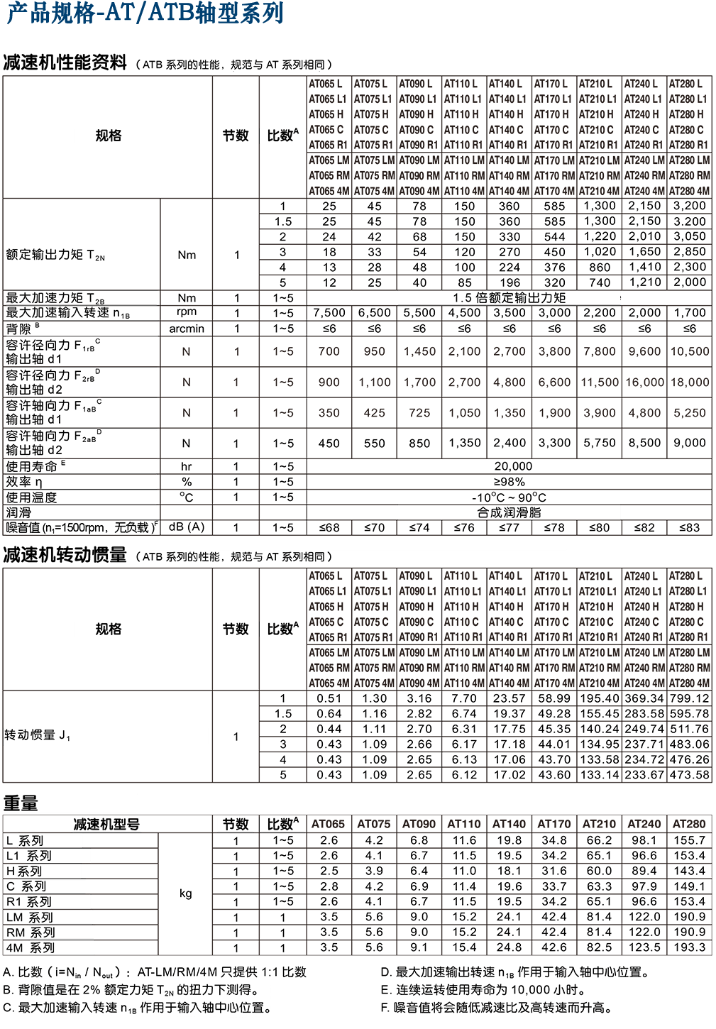 APEX行星減速機.png